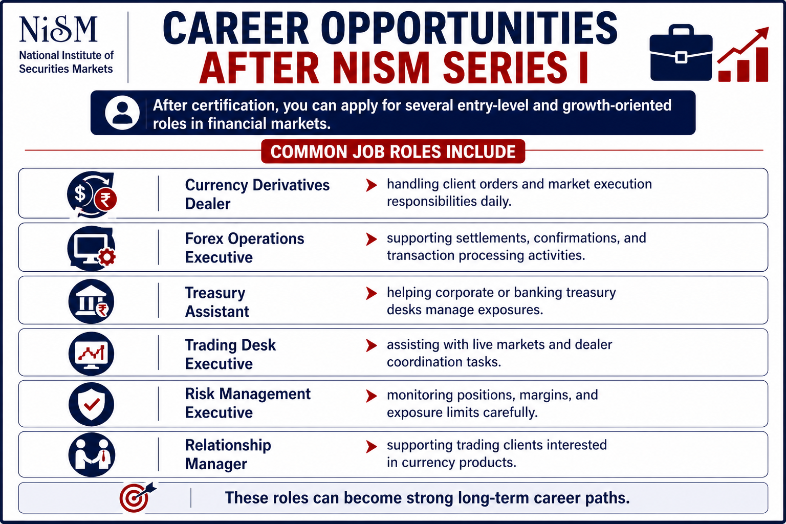 Career Opportunities After NISM Series I Infographic